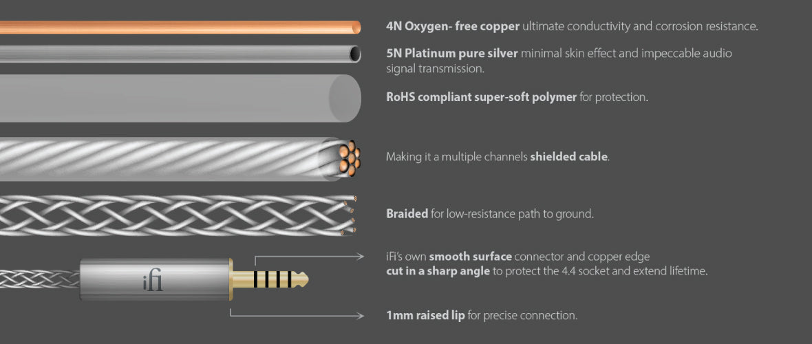 Headphone-Zone-iFi Audio-4.4mm to 4.4mm Cable