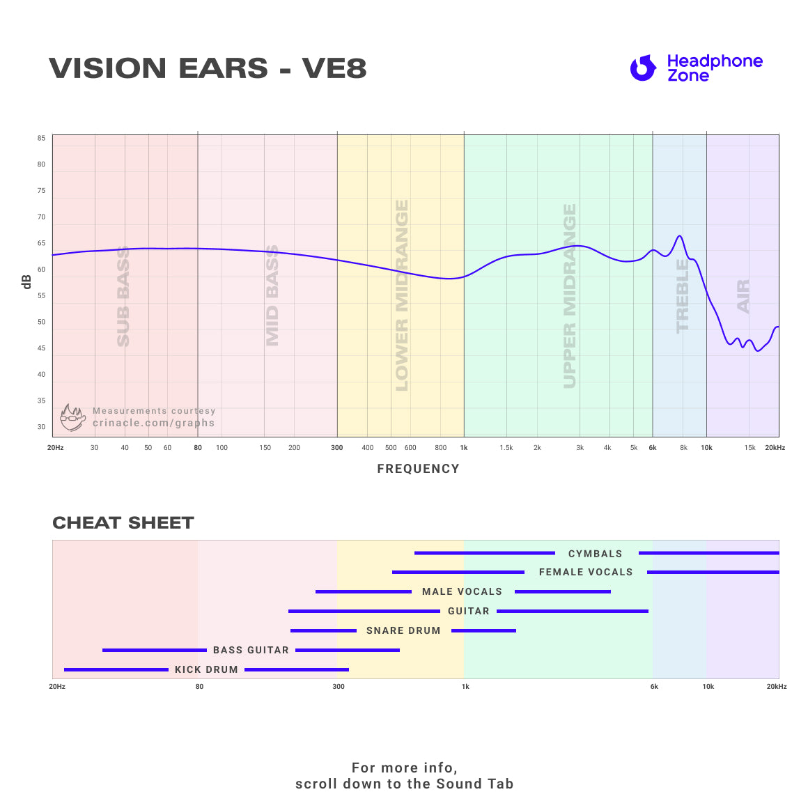 Vision Ears - VE8