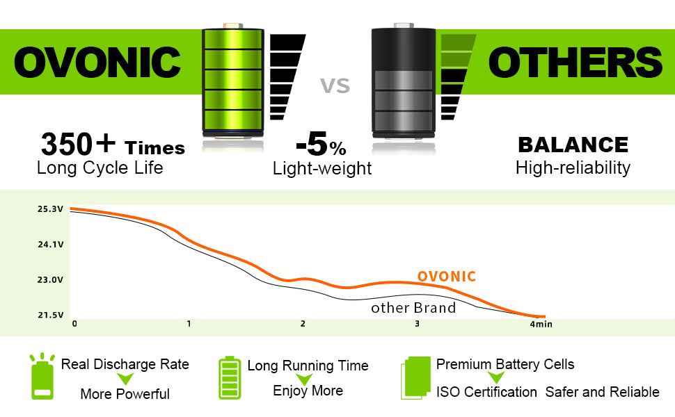 Ovonic 10000mAh NIMH-D Rechargeable battery