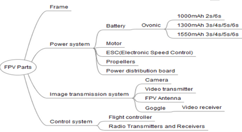 FPV parts