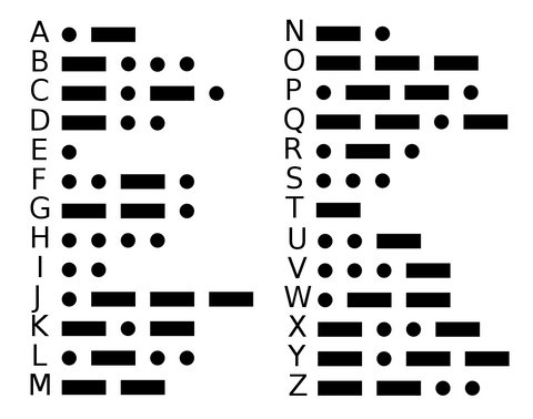 Morse Code Alphabet Chart