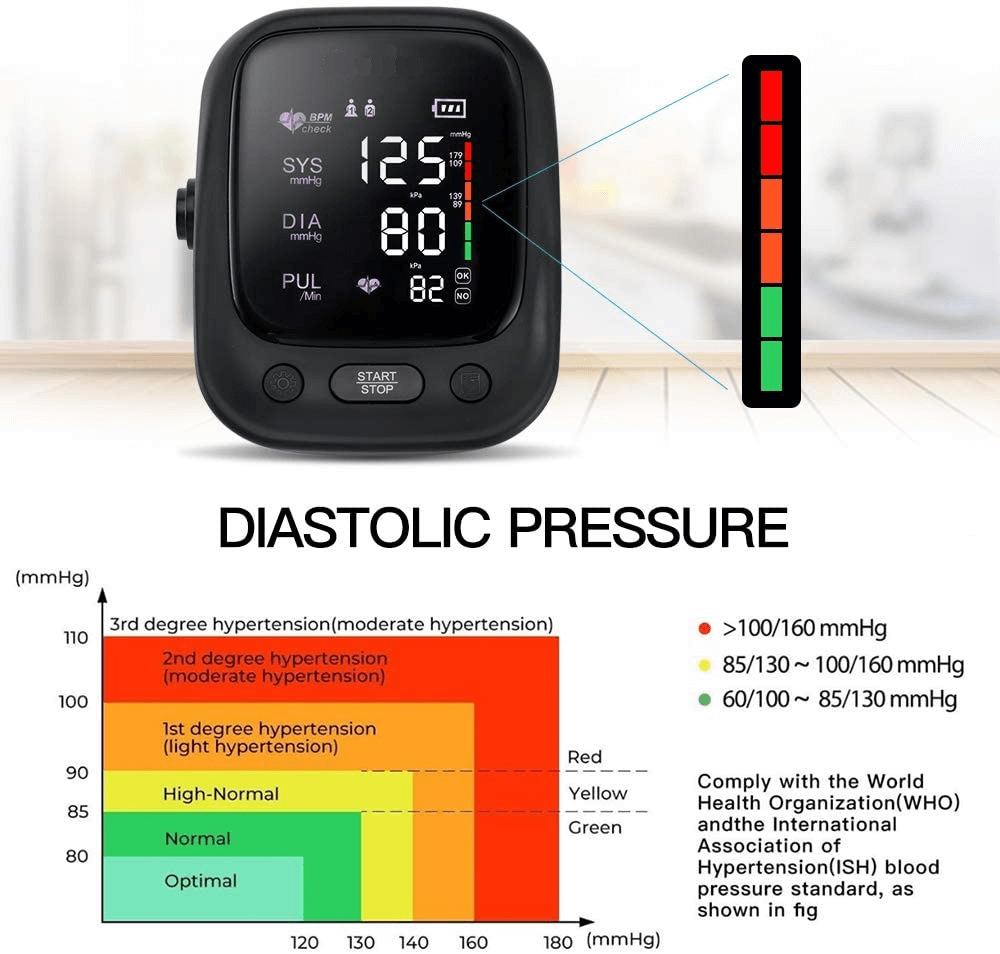 Heart Rate And Blood Pressure Monitor