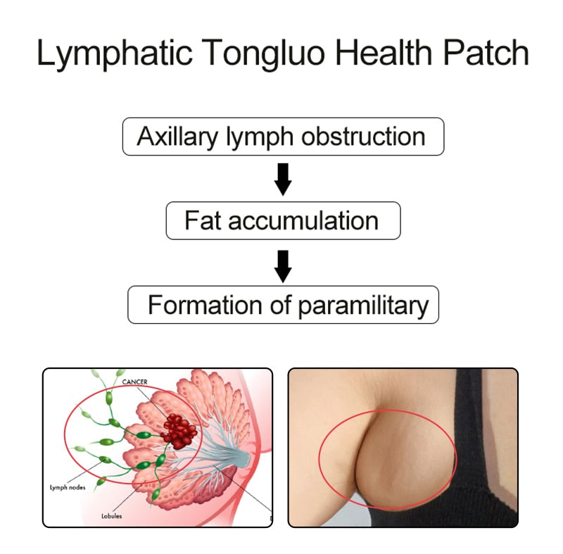 What Is Lymphatic Drainage