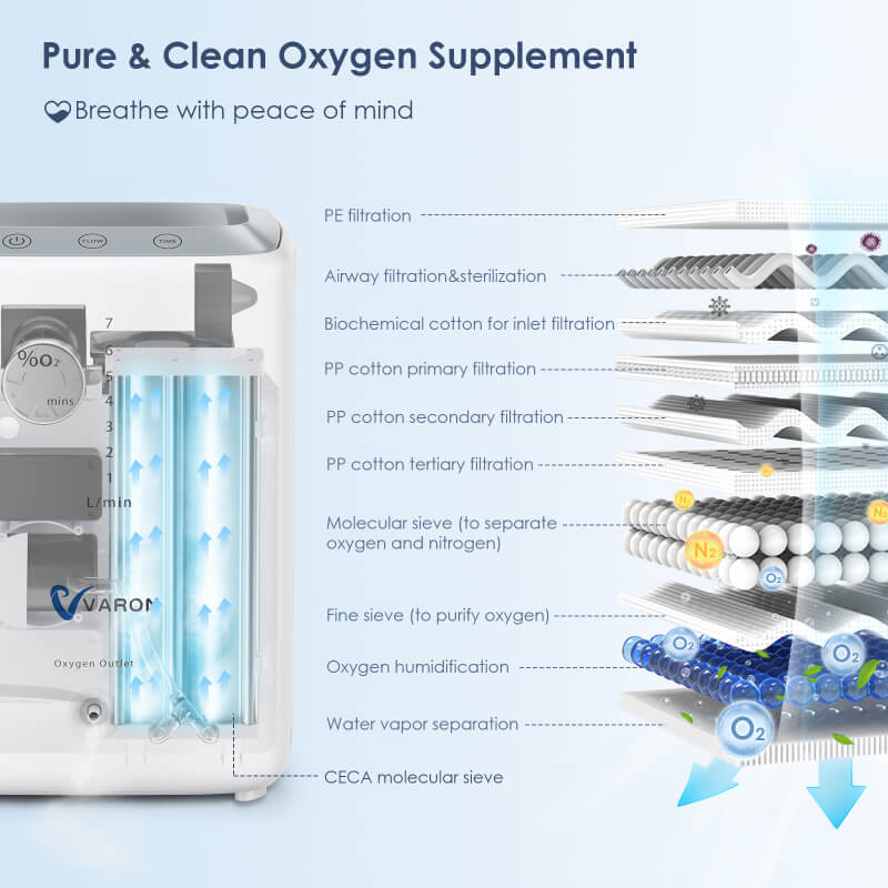 How Often To Clean Oxygen Concentrator Filter