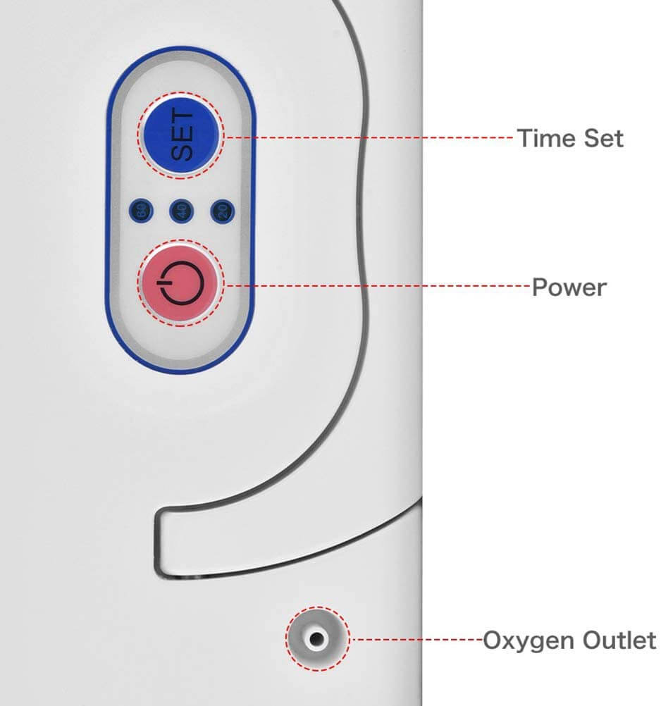 Smallest Portable Oxygen Concentrator