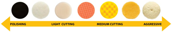 Mirka Polishing Pad Selection Guide