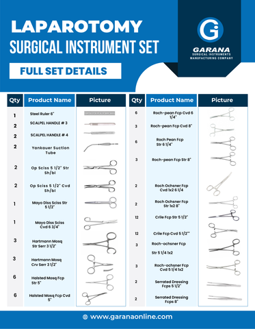 Laparotomy Surgical Instruments Set
