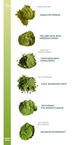 How To Tell Real Matcha Green Tea Powder From Fake One