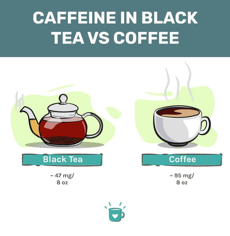 Is tea better than coffee?