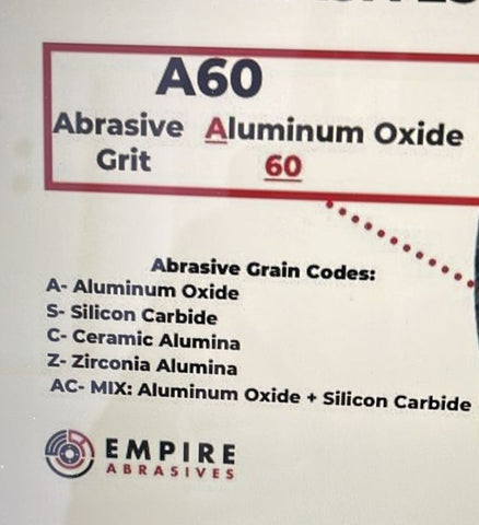 Abrasive paper codes