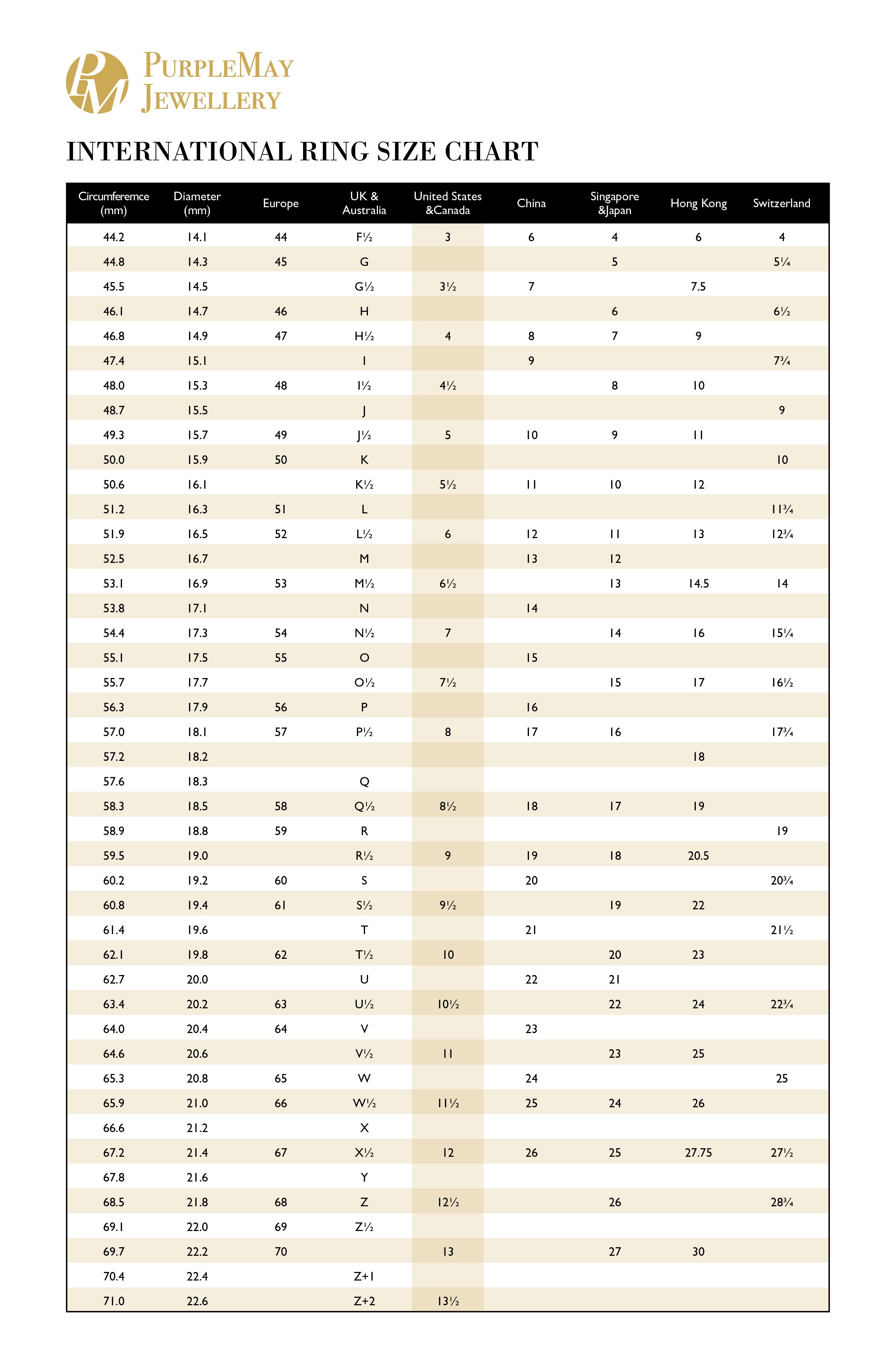 PurpleMay Jewellery International Ring Size Chart Guide