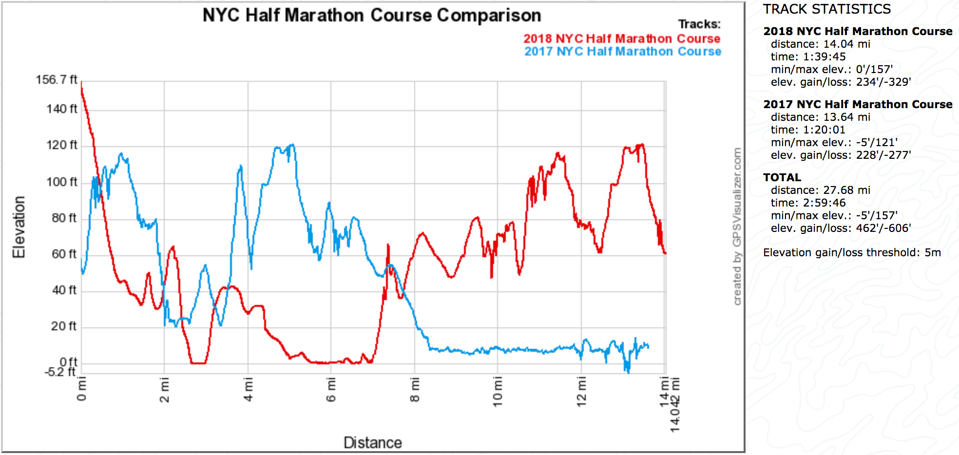 Nyc Half Marathon 2019 Route Map