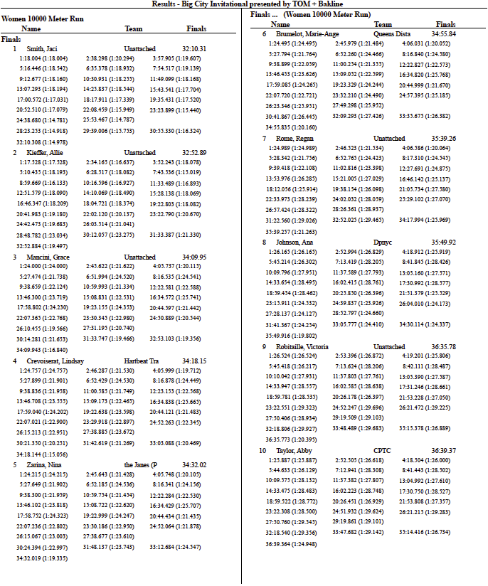 Big City Invitational Results Page 3