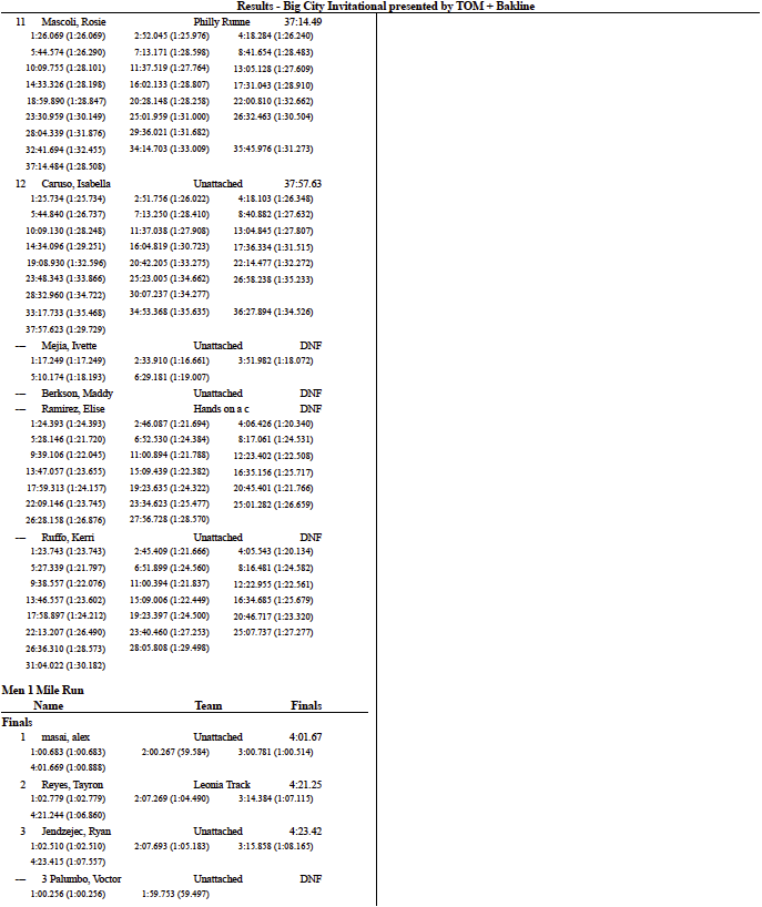 Big City Invitational Results Page 4