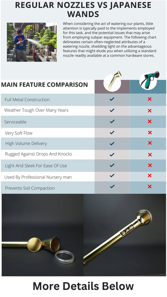 watering nozzle comparison chart