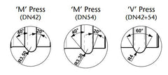 Presspassungsdiagramm 42 mm 54 mm