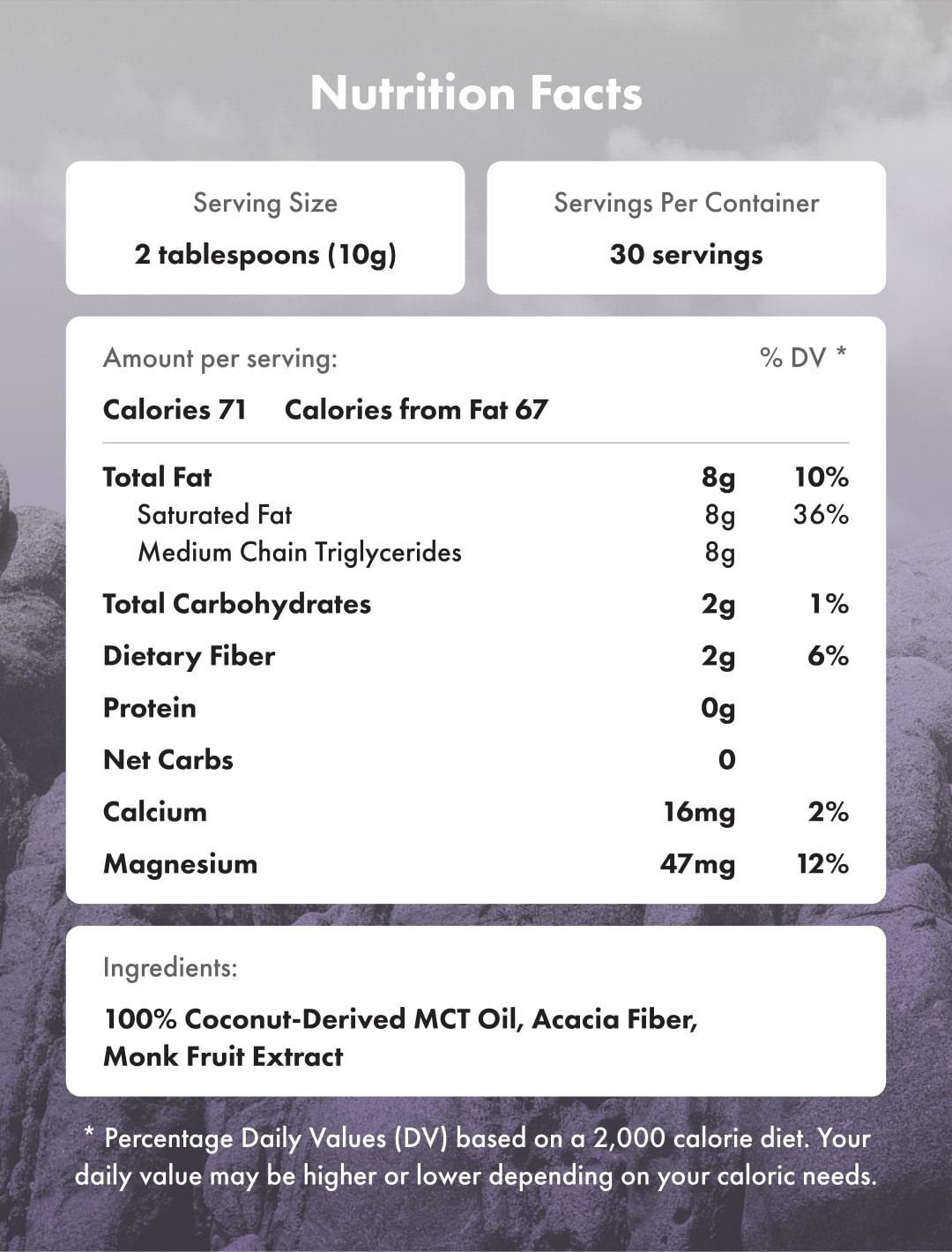 Ketobasis Nutrition Facts