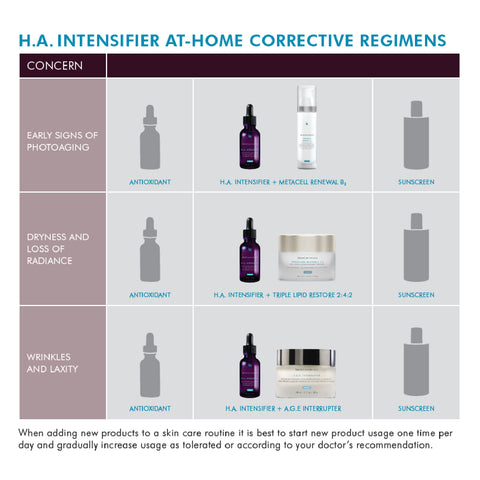 SkinCeuticals H.A. Intensifier Corrective Regimen Chart