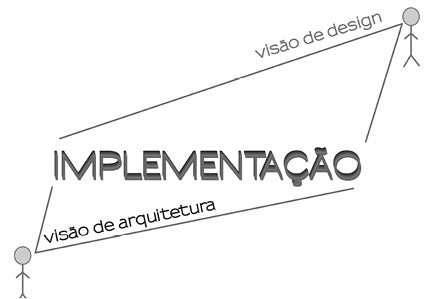 Arquitetura e design são interpretações, leituras críticas de uma implementação.