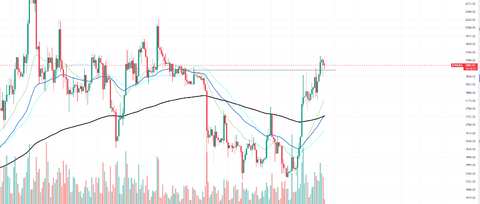 ETH will have a +25 % day out of the blue