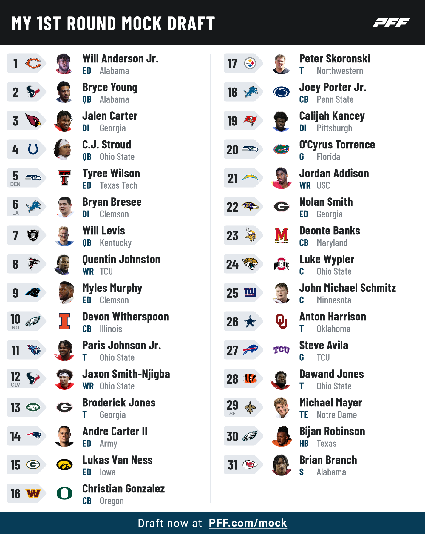 My first 2023 NFL mock draft (two rounds) « Seahawks Draft Blog