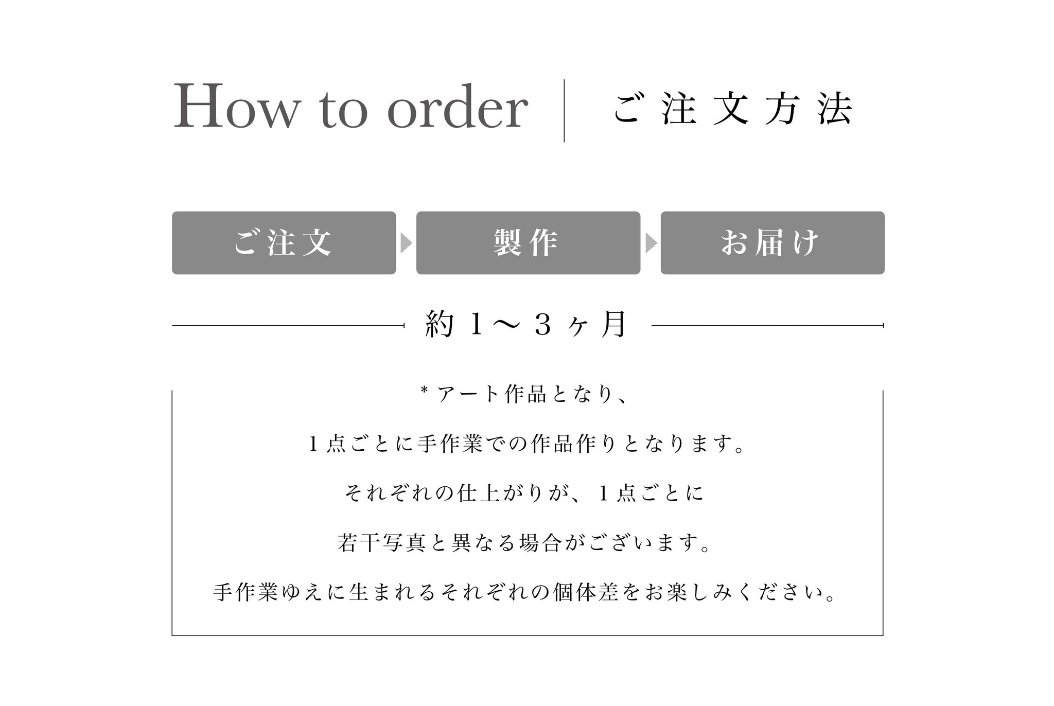 越谷だるまアート　オーダーの仕方