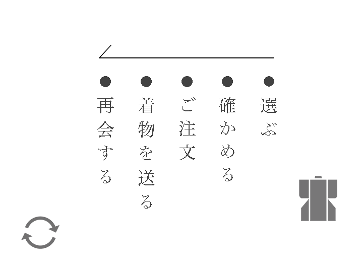 着物リメイク　セミオーダー　つると　キモノフク