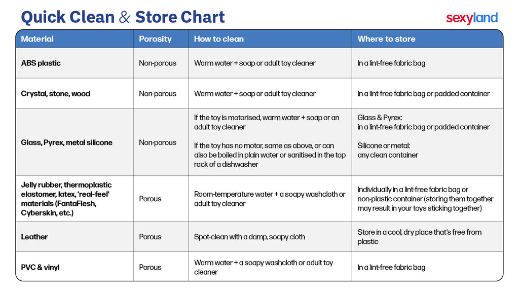 clean and store chart