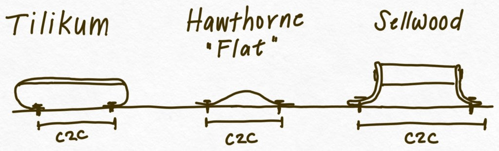 Handdrawn sketch of the 3 handle styles showing how much clearance is off the cabinet surface