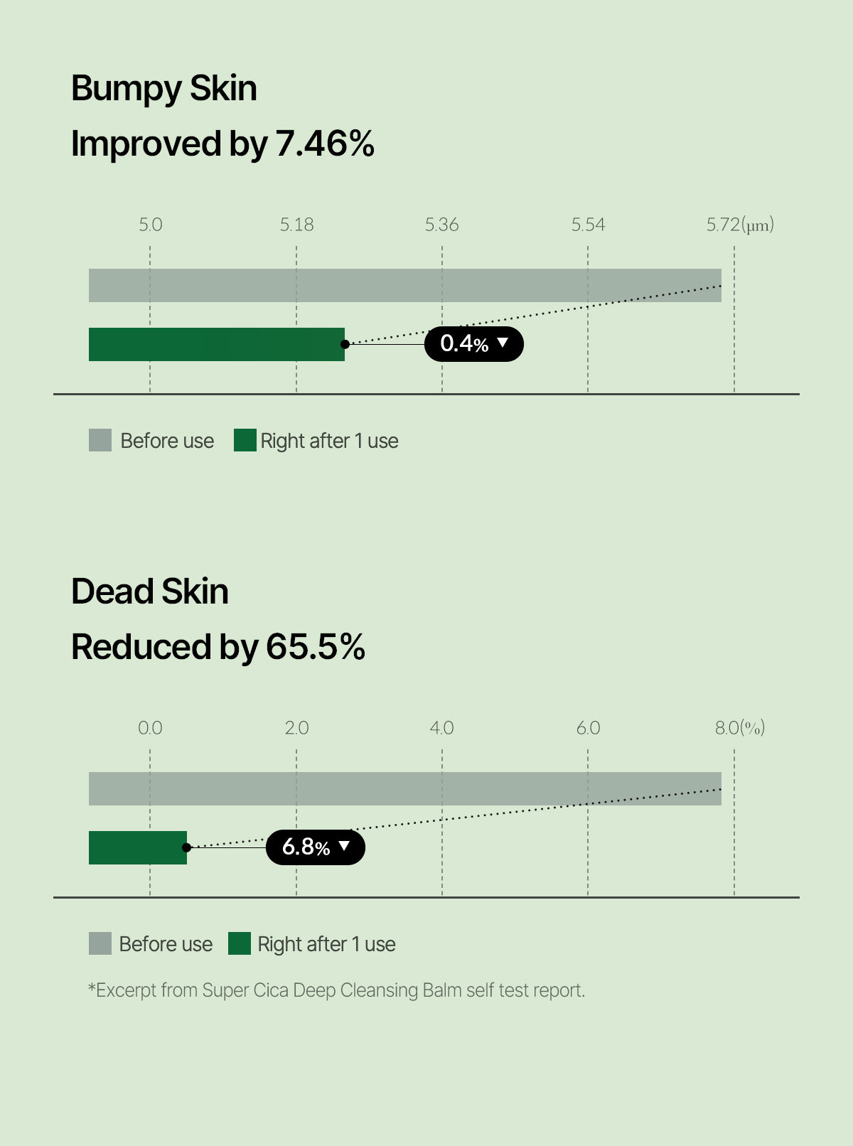 Pore Refine Duo– MEDICUBE US