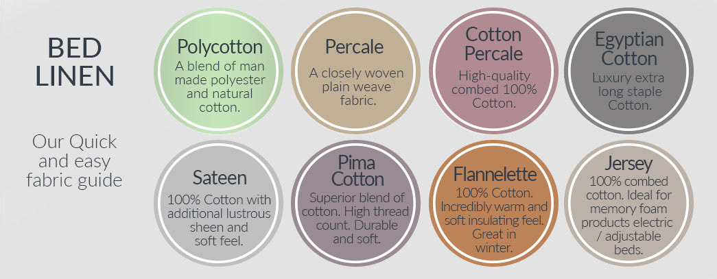 Cotton Staple Length Chart