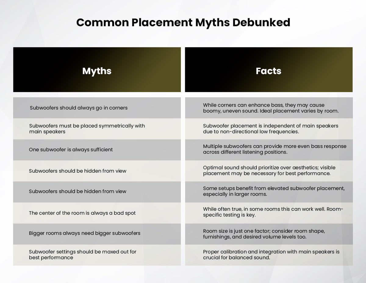 Common placement myths debunked