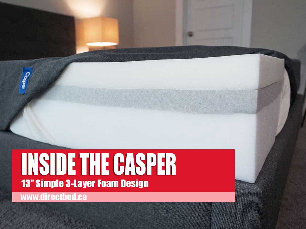 Casper-Mattress-Inside-Layers