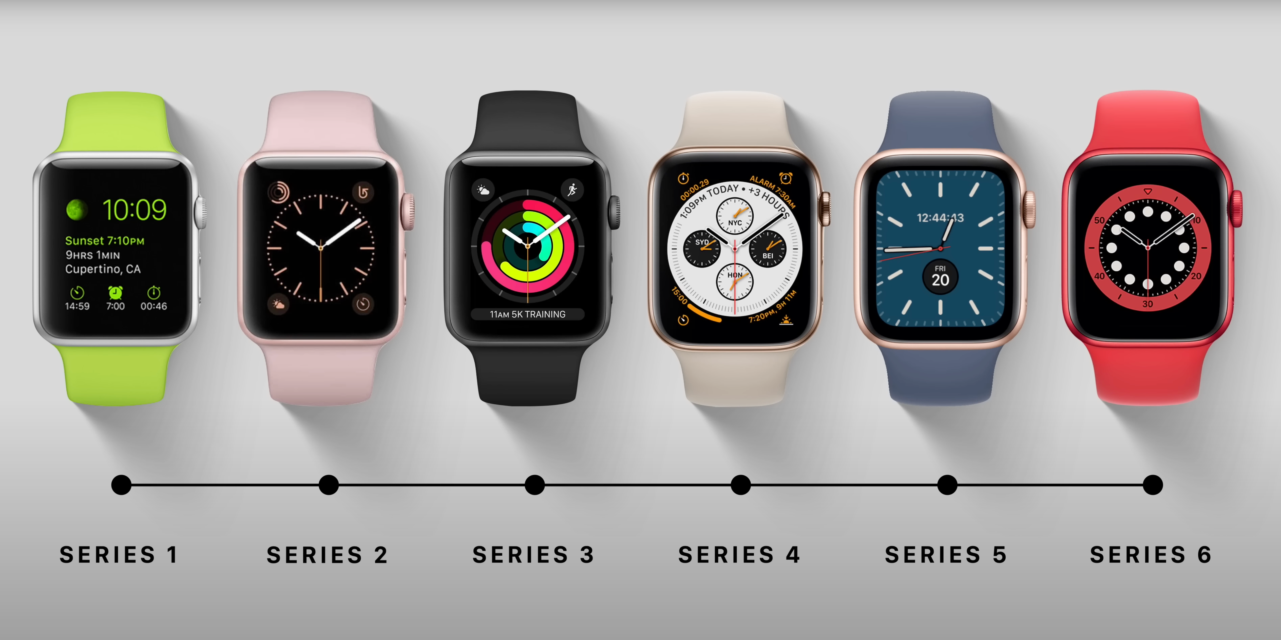 Apple Watch: Series 1 - Series 6