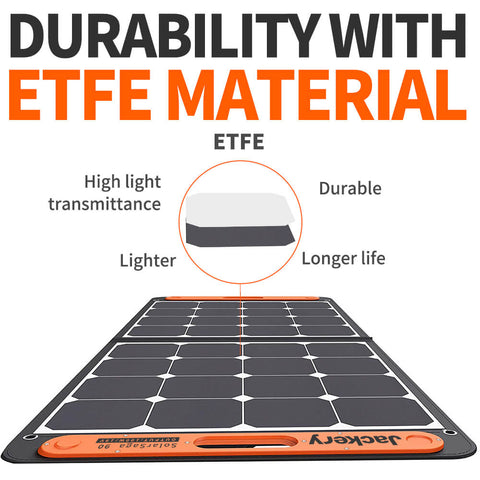 Jackery Solar Saga 100W Solar Panel Durability With ETFE Material