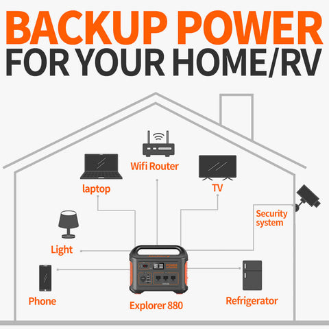 Jackery Explorer 880 Portable Power Station Backup Power For Your Home RV