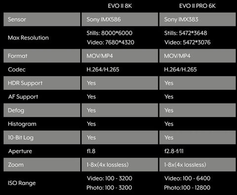 Differences_EVO_2_vs_EVO_2_PRO