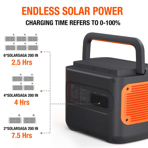 Special Bundle : 2 x Jackery Explorer 2000 Pro Portable Power Station Endless Solar Power