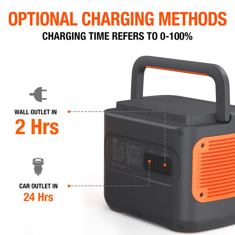 Special Bundle : 2 x Jackery Explorer 2000 Pro Portable Power Station Optional Charging Methods