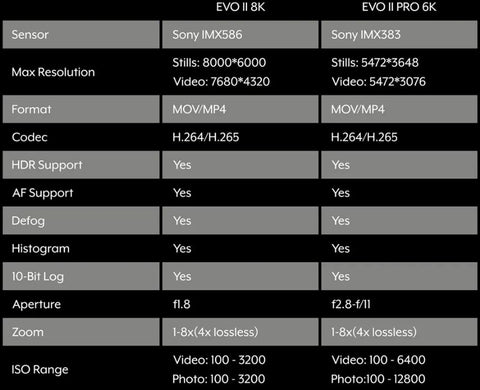 Evo II and Evo II Pro Comparisons - Wellbots