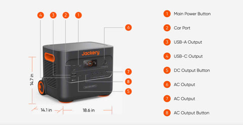 Jackery Explorer 3000 Pro Portable Power Station / Wellbots