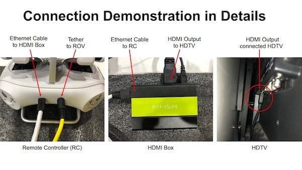 Qysea HDMI Box