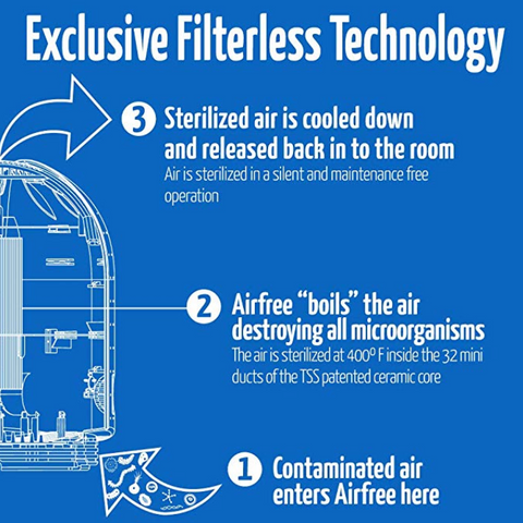 Airfree Tulip Air purifier