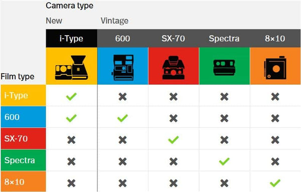 Wellbots Compatibility Chart Polaroid Lab Table