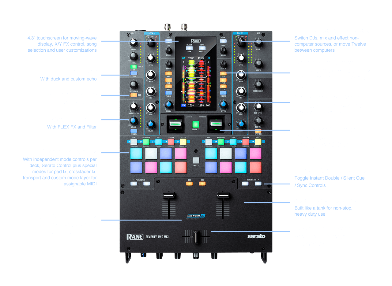 Rent Rane DJ Mixer