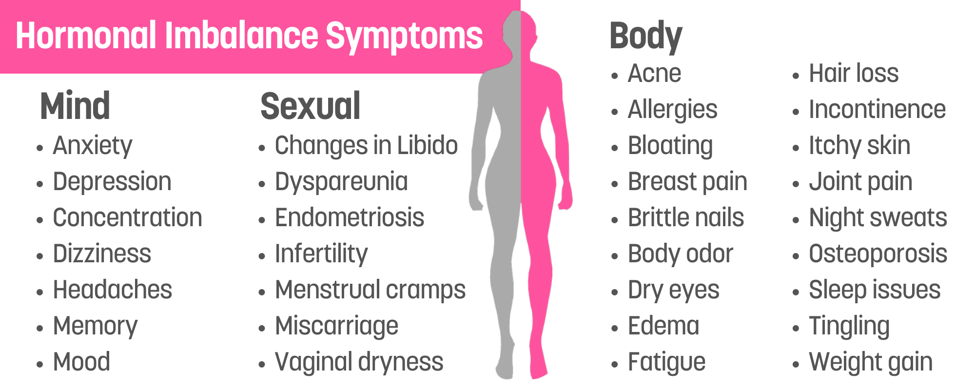 Dizziness - Hormonal Imbalance Symptoms