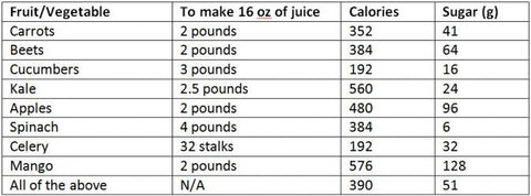 Fruit comparison chart