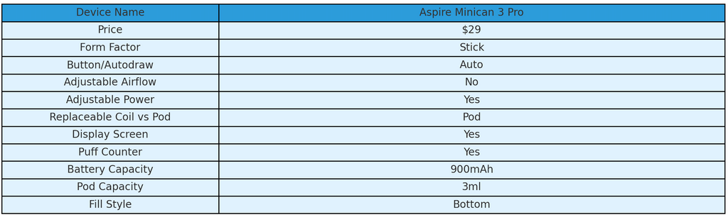 Aspire Minican 3 Pro Kit