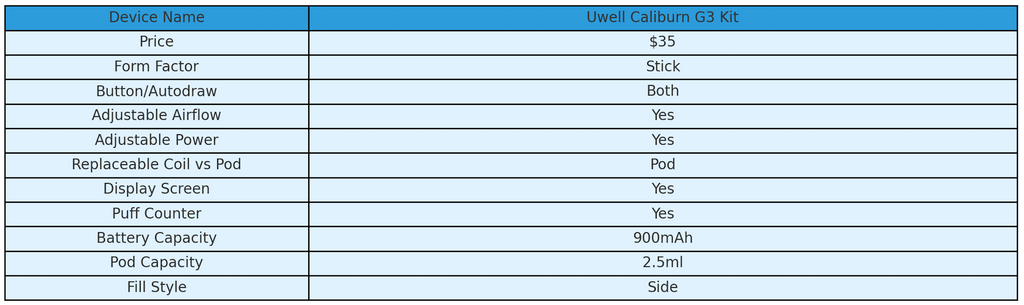 Uwell Caliburn G3 Kit