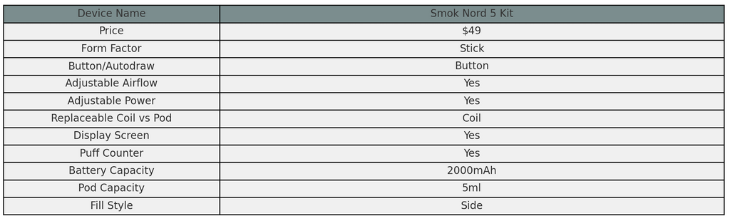 Smok Nord 5 Kit